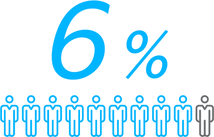 6%