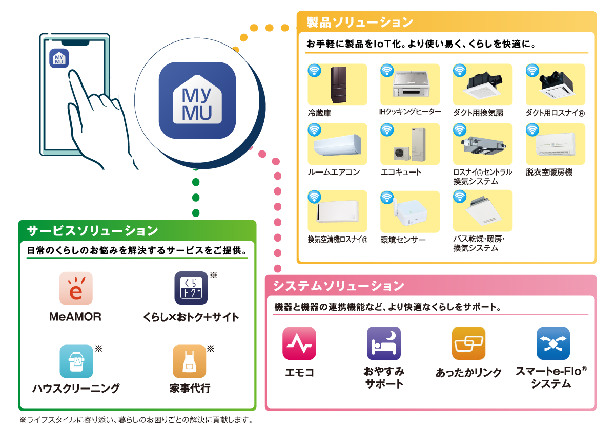 MyMUイメージ図