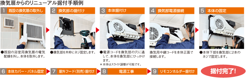 据付手順例