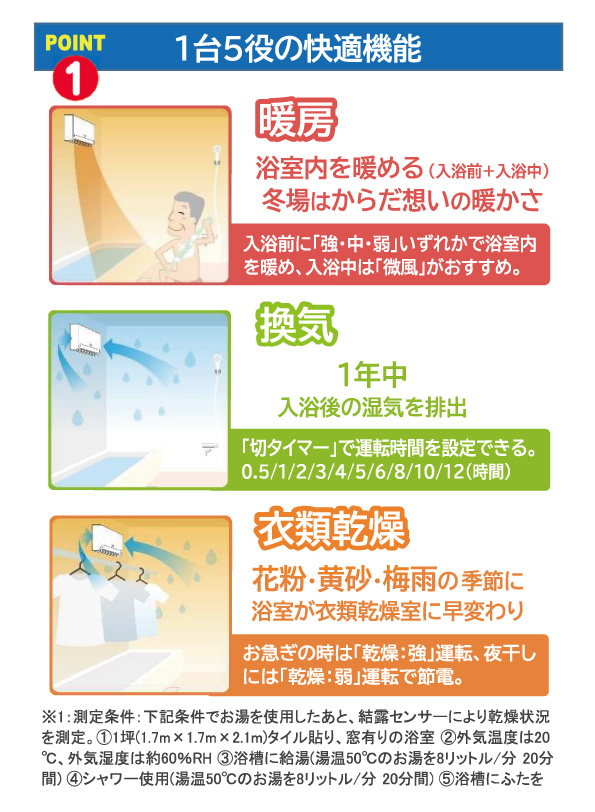 売る虎の巻
