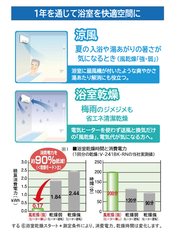 売る虎の巻
