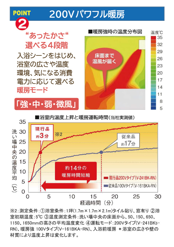 売る虎の巻