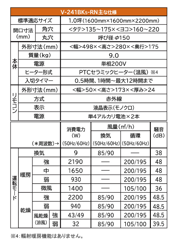 売る虎の巻