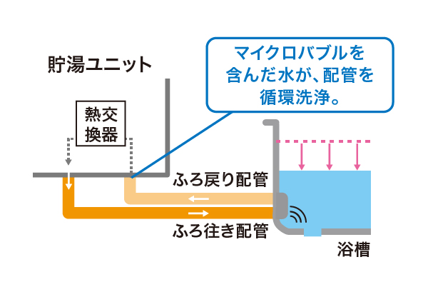 バブルおそうじ