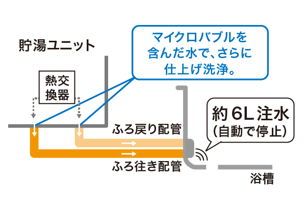 バブルおそうじ