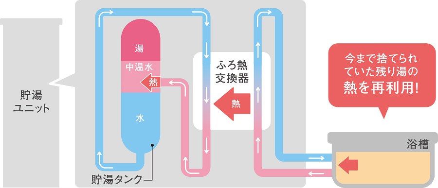 ホットりたーん