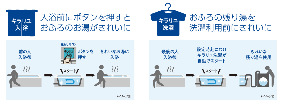 キラリユキープ