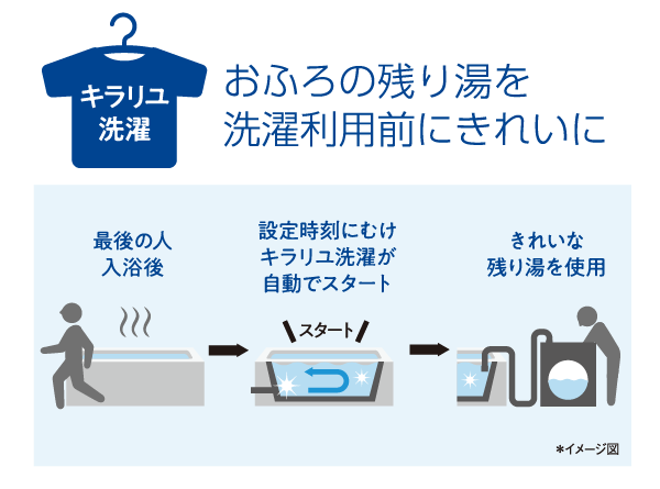 キラリユキープ