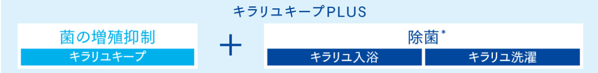キラリユキープ