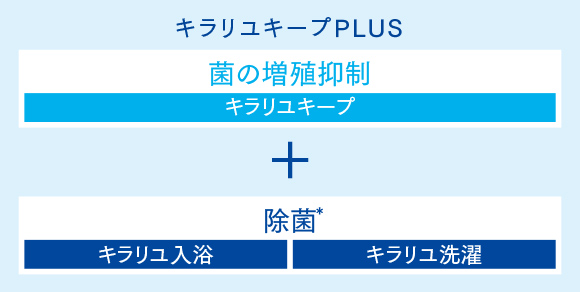 キラリユキープ