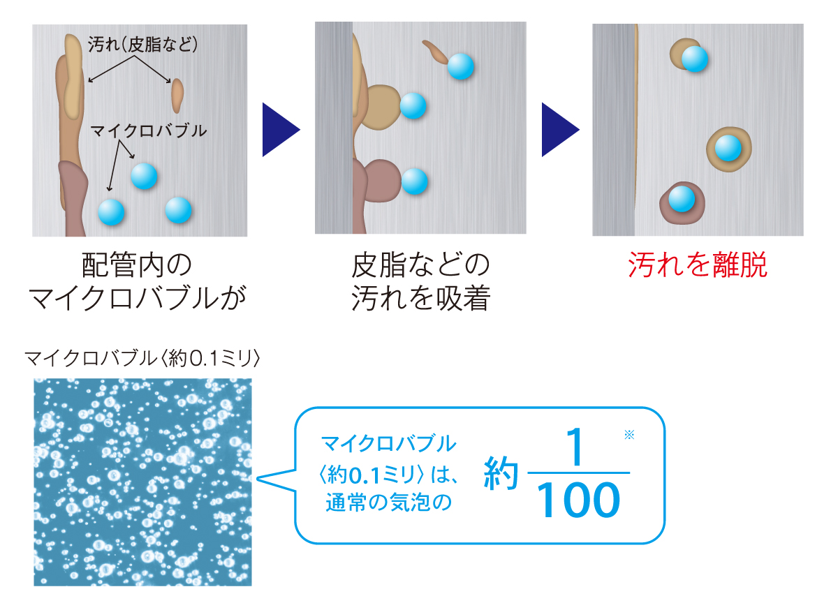 バブルおそうじのしくみ