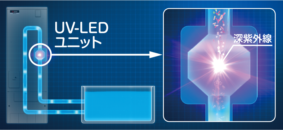 UV-LEDイメージ