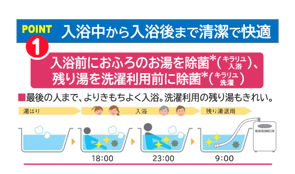 売る虎の巻