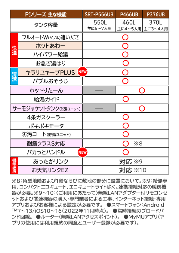 売る虎の巻