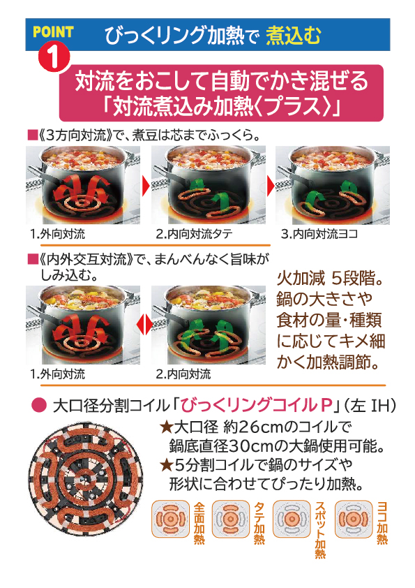 売る虎の巻