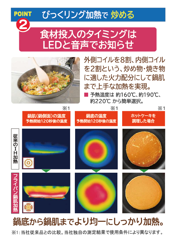 売る虎の巻