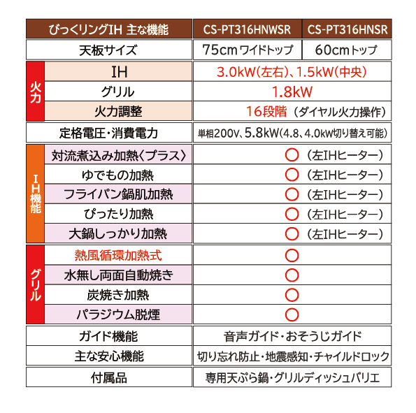売る虎の巻