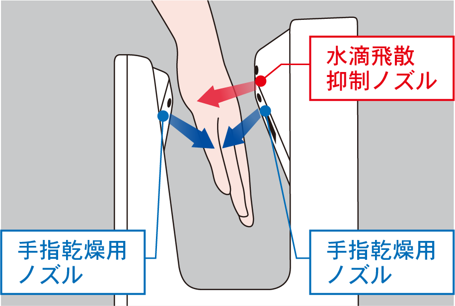 2段ノズル構造
