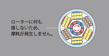 DCブラシレスモーター