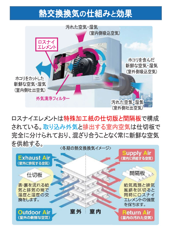 売る虎の巻