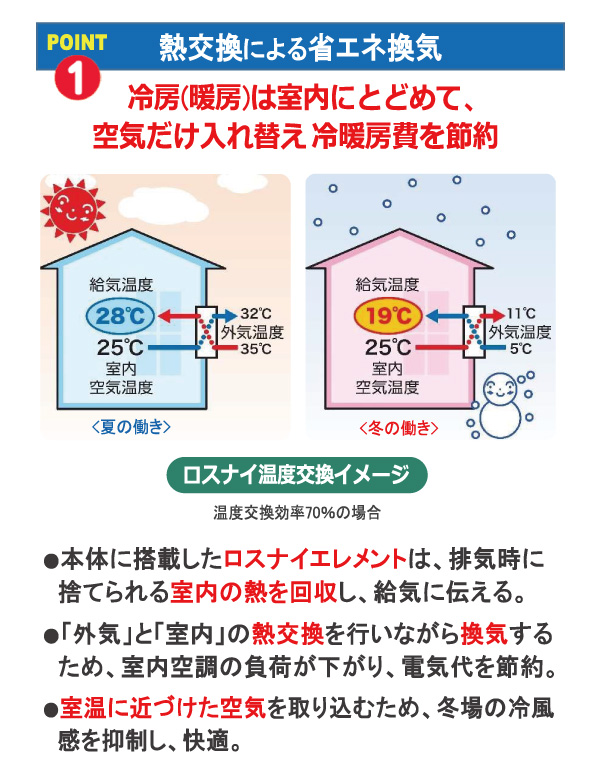 売る虎の巻