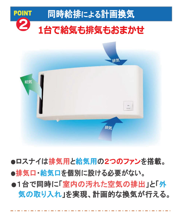 売る虎の巻