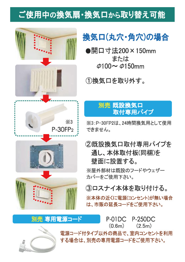 売る虎の巻