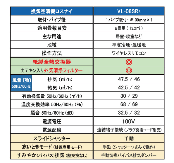 売る虎の巻