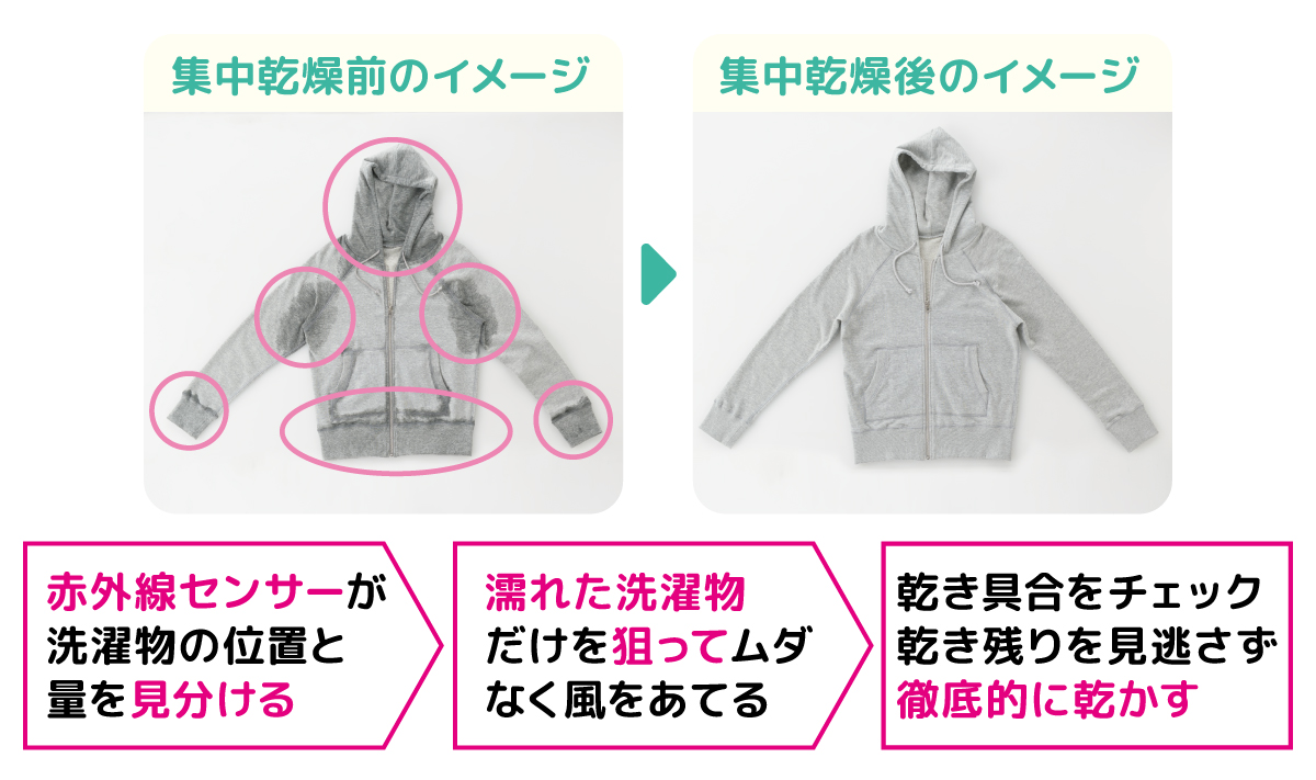 乾き残り