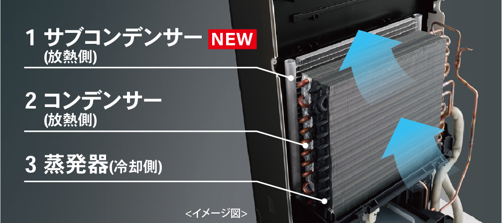 3列熱交換器