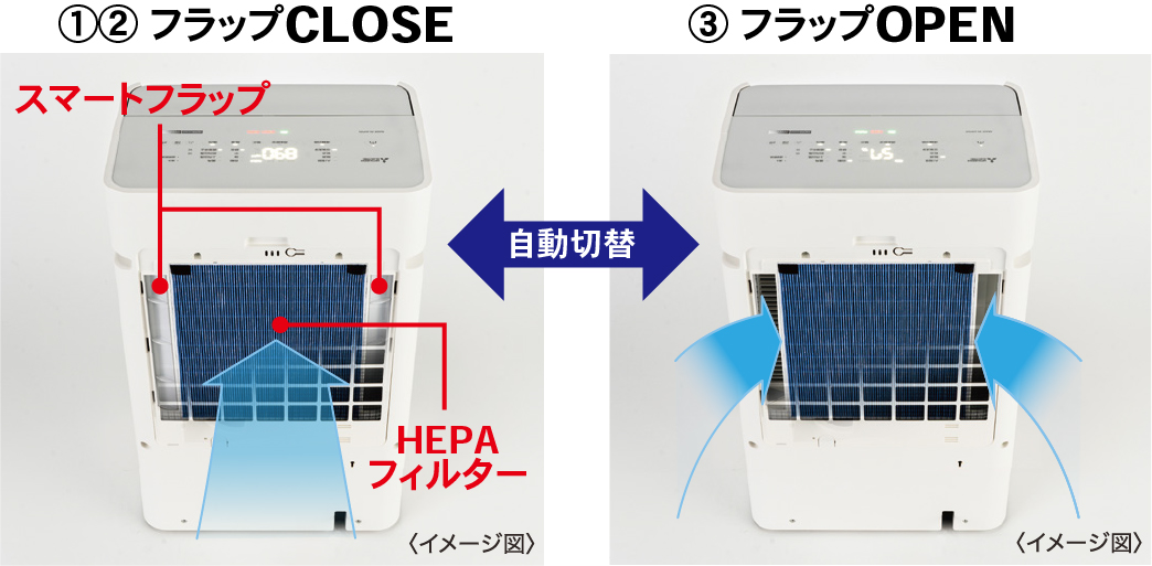 スマートフラップ