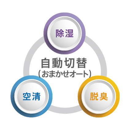 自動切替