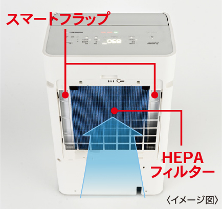 スマートフラップ