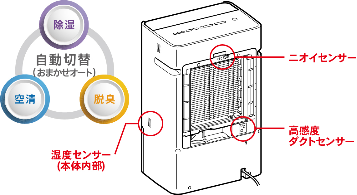おまかせオート