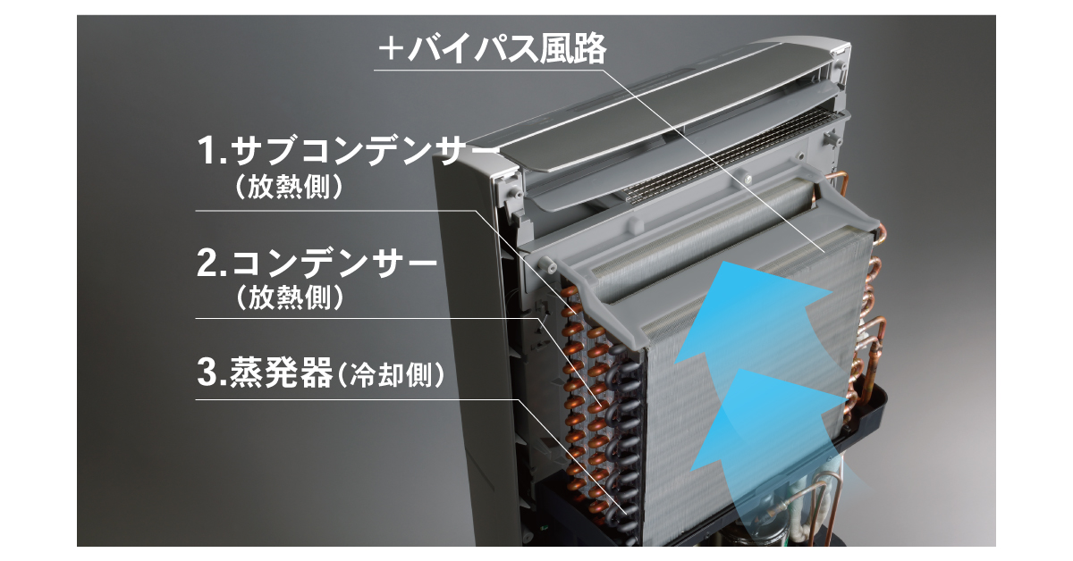 三列熱交換器