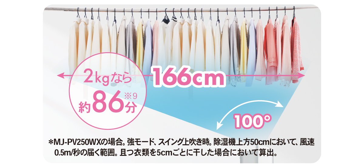 100°上吹きルーバー