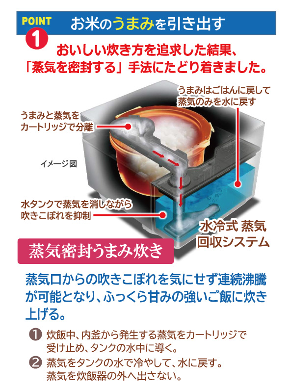 売る虎の巻NJ