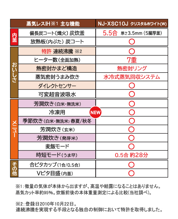 売る虎の巻NJ