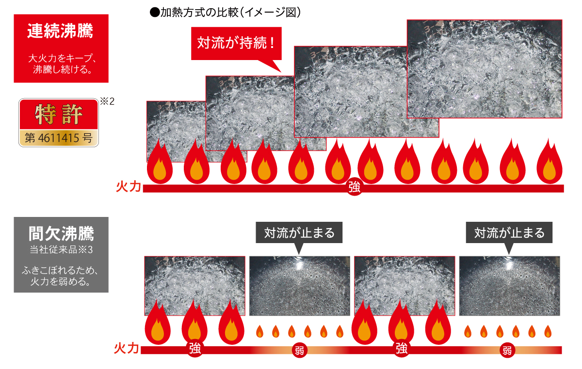 連続沸騰