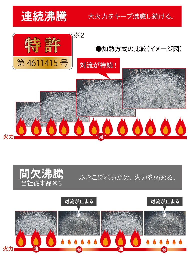 連続沸騰