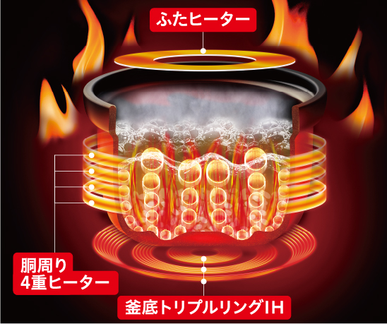 八重全面加熱