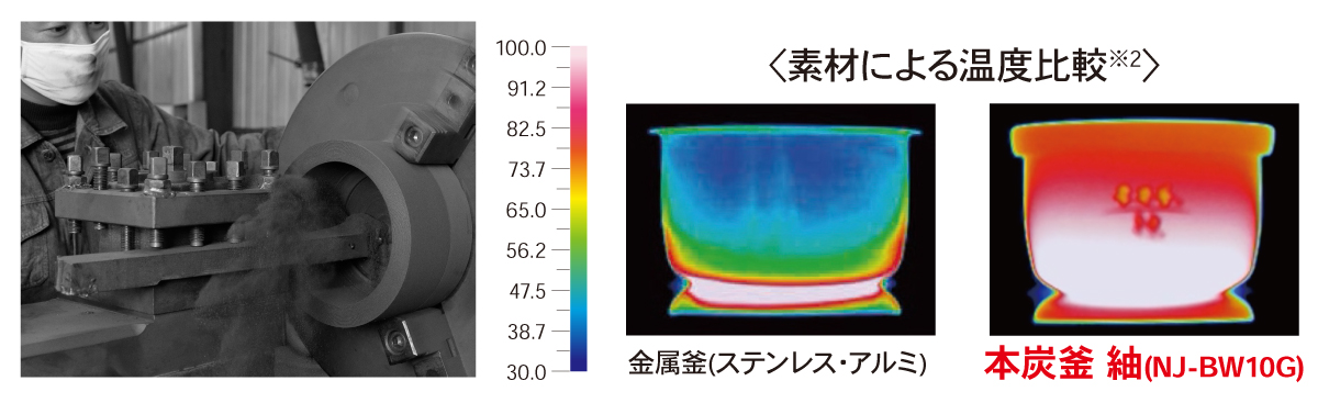 素材による温度比較