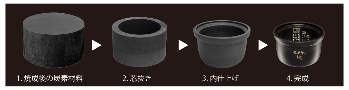 削り出し釜