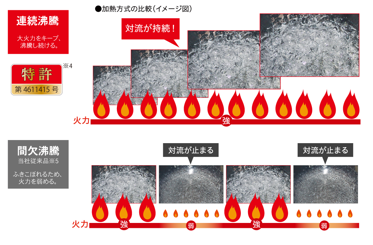連続沸騰