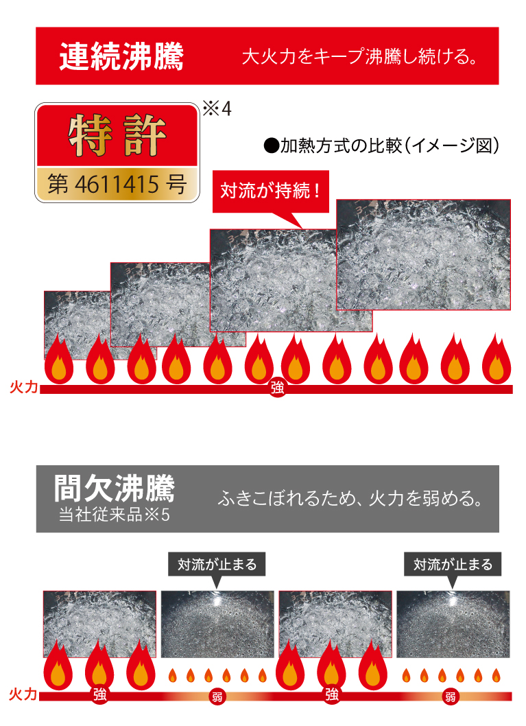 連続沸騰