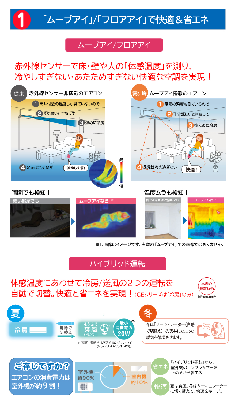 売る虎の巻