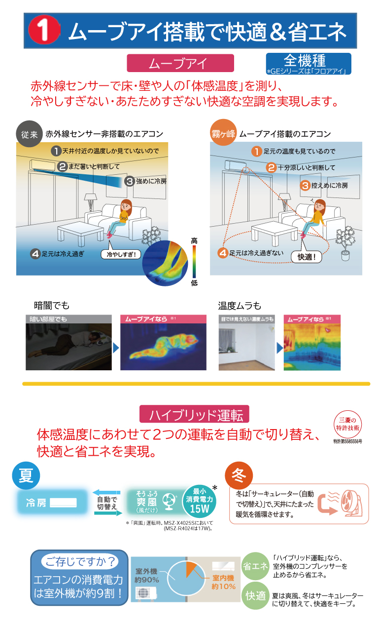 売る虎の巻