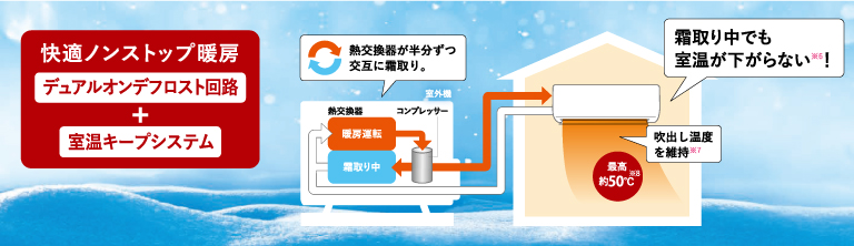快適ノンストップ暖房