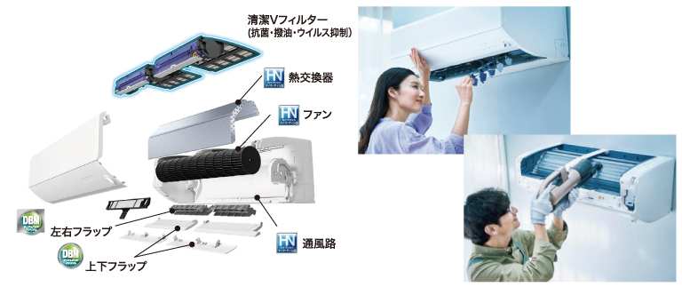 とことん清潔