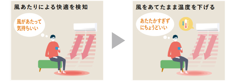 エモコアイ